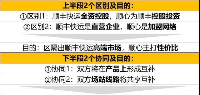 顺丰快运品牌发布，顺心捷达及其加盟商何去何从？