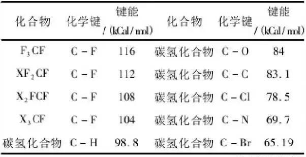 氟橡胶，你真的选对了吗？