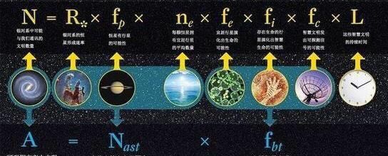 科学家认为外星人是存在的，UFO真实存在吗？三体世界会成真吗？