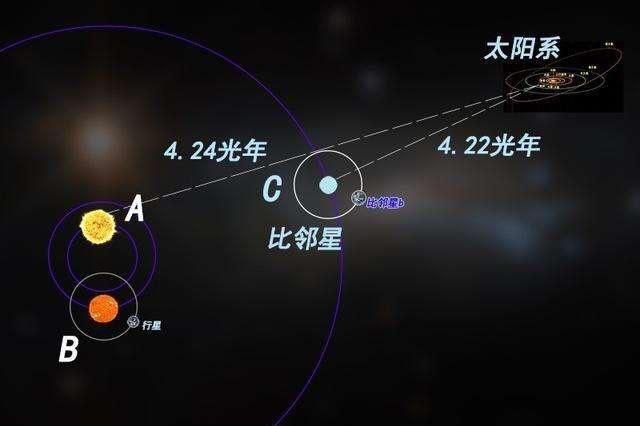 科学家认为外星人是存在的，UFO真实存在吗？三体世界会成真吗？