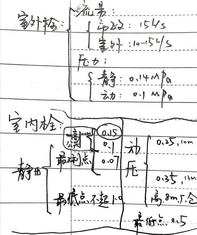 2022注册消防工程师 消防给水和消火栓系统考点及口诀