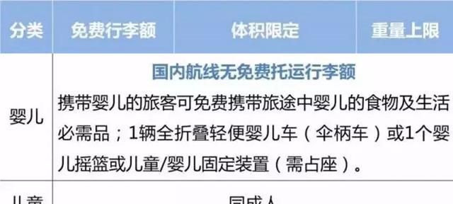 2018国内各大航空公司随身携带行李、托运行李规定汇总