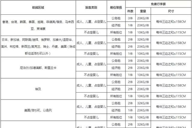 2018国内各大航空公司随身携带行李、托运行李规定汇总