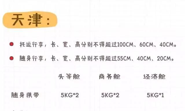 2018国内各大航空公司随身携带行李、托运行李规定汇总