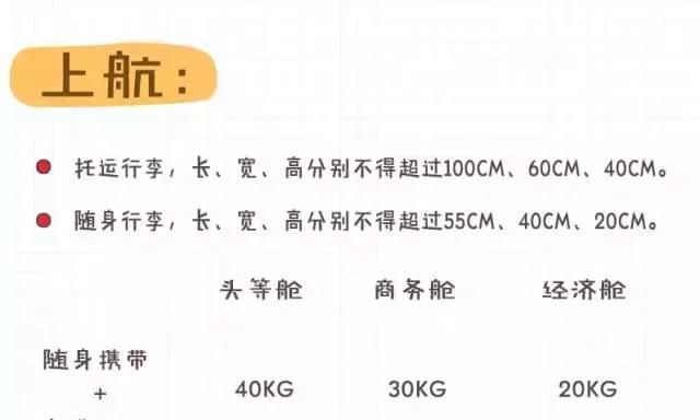 2018国内各大航空公司随身携带行李、托运行李规定汇总