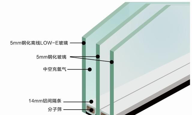 还认不出来中空玻璃，钢化玻璃和夹胶玻璃的区别？欧亚德来教你