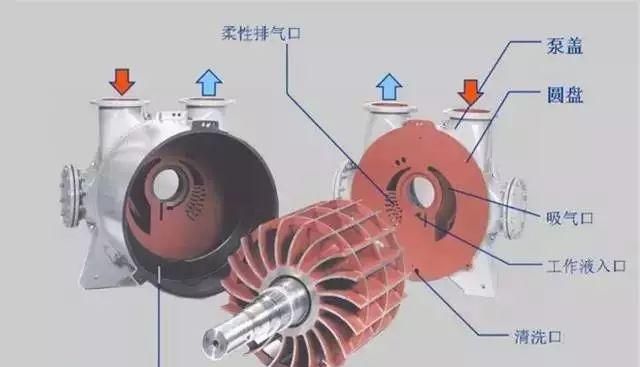 泵精华第8期｜11种真空泵的应用