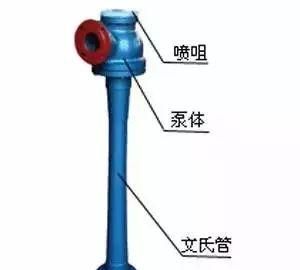 泵精华第8期｜11种真空泵的应用