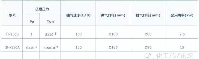 泵精华第8期｜11种真空泵的应用