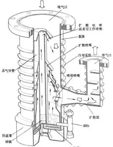 泵精华第8期｜11种真空泵的应用