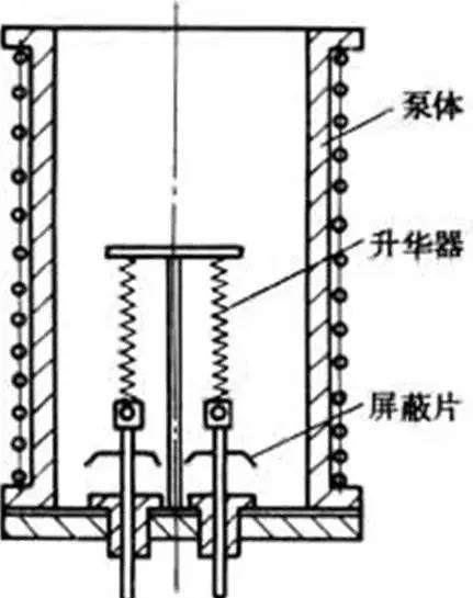 泵精华第8期｜11种真空泵的应用