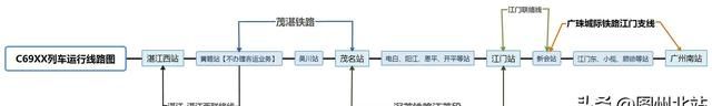 江湛铁路的组成