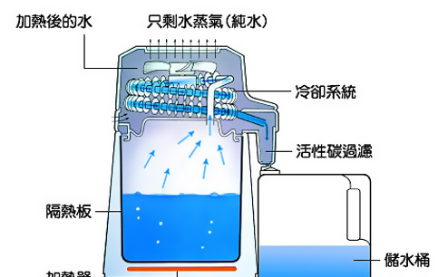 汽车发动机防冻冷却液有各种颜色，鲜艳的色彩是否说明有毒？