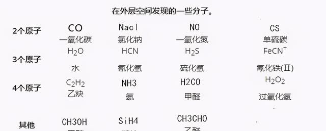 这7个发现是外星人存在的最好证据，但都表明人类可能是孤独的