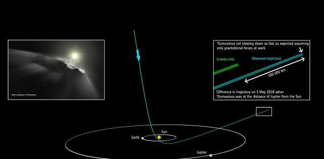 这7个发现是外星人存在的最好证据，但都表明人类可能是孤独的