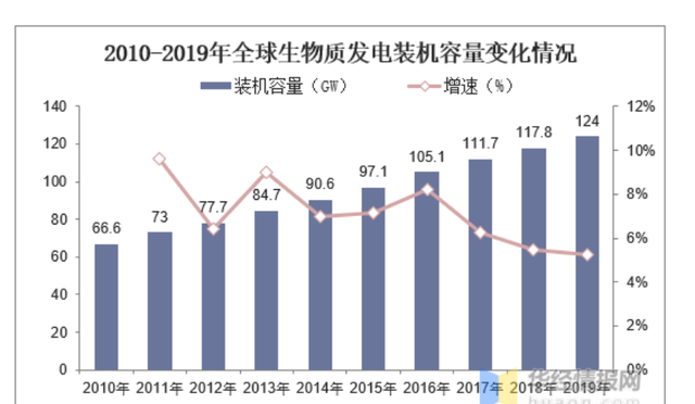 新能源七大行业趋势之——生物质能