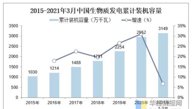 新能源七大行业趋势之——生物质能