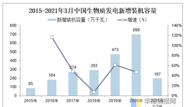 新能源七大行业趋势之——生物质能