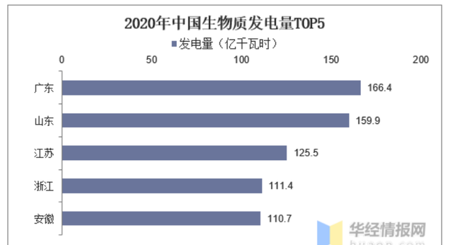 新能源七大行业趋势之——生物质能