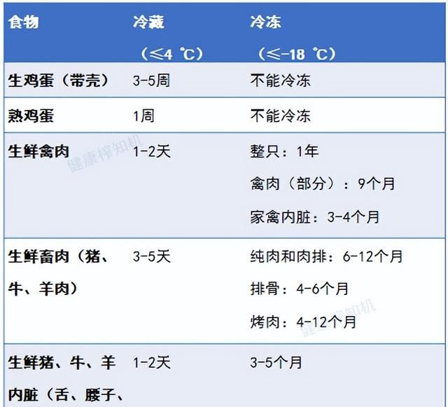 8种常见食物和调料，哪些不能放冰箱？这2种放久了赶紧扔！