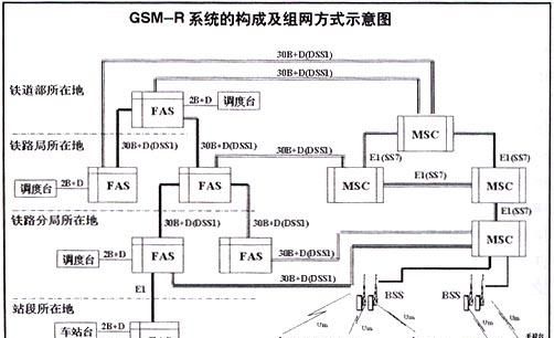 科普：一篇文章读懂普速铁路