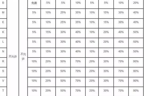 机票改签退票规定2018 退改签阶梯费率分享