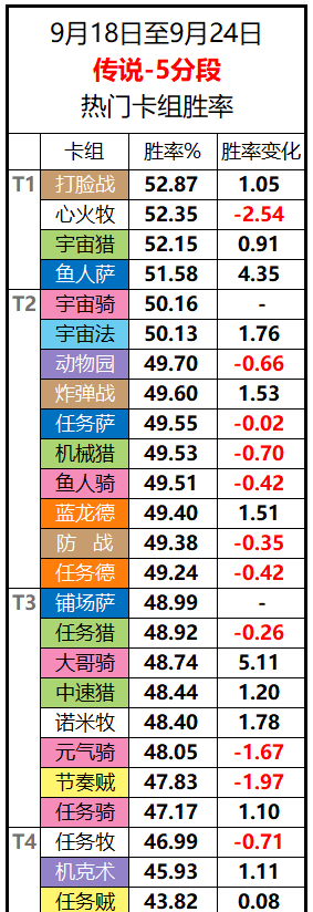 《炉石传说》国服周报 奥丹姆奇兵 第6期：时势造牧