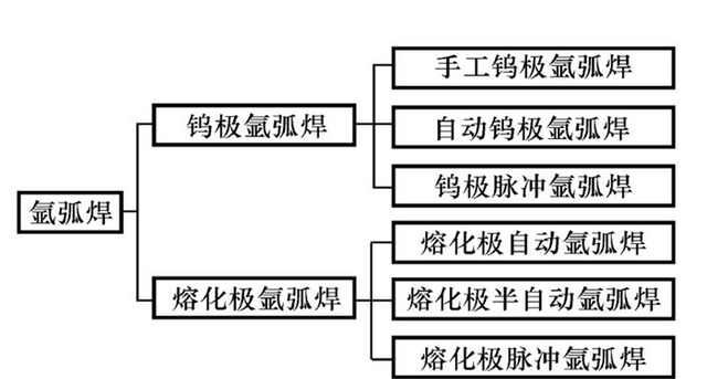 10分钟学习氩弧焊的知识