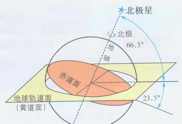 越近越热，地球冬天比夏天更靠近太阳，为什么冬季却很冷？