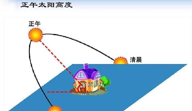 越近越热，地球冬天比夏天更靠近太阳，为什么冬季却很冷？