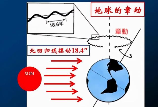 越近越热，地球冬天比夏天更靠近太阳，为什么冬季却很冷？