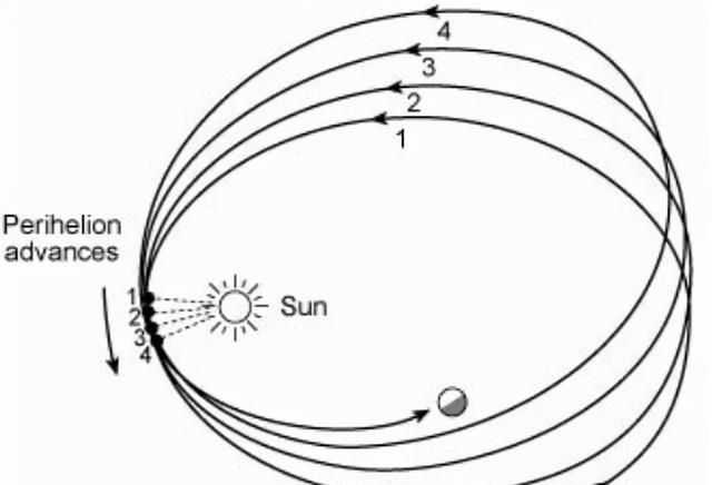 越近越热，地球冬天比夏天更靠近太阳，为什么冬季却很冷？