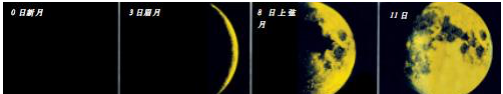 2019公共基础知识地理常识：月球知识