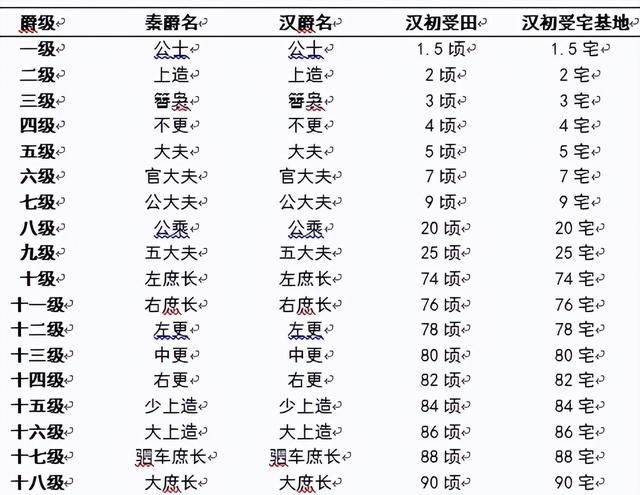 古代的“万户侯”，放到今天是什么地位？收入水平怎么样？