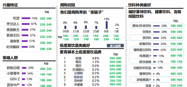 低度潮饮或是未来最大的酒类市场