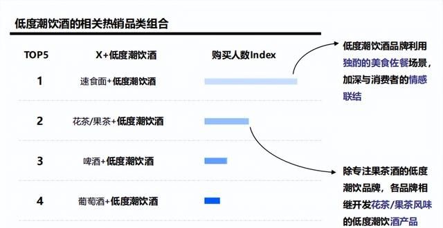 低度潮饮或是未来最大的酒类市场