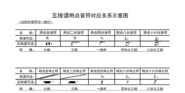 五线谱音符对照表