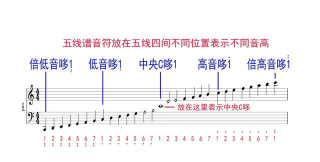 五线谱音符对照表