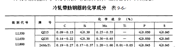 钢筋的品种与规格，热轧钢筋和冷加工钢筋的材料特性，学习了