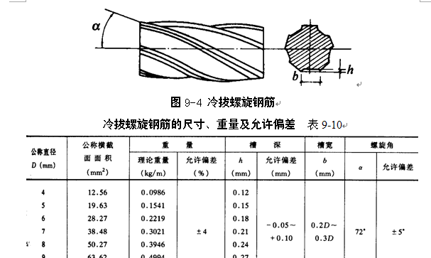 钢筋的品种与规格，热轧钢筋和冷加工钢筋的材料特性，学习了