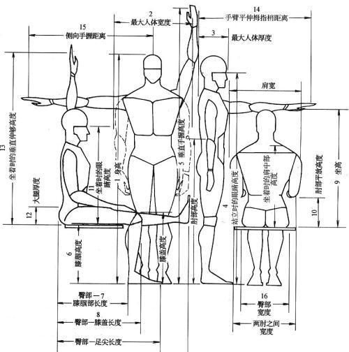 衣服尺码对照表 包括上衣，裤子，西服，鞋 男款，女款 详细尺寸