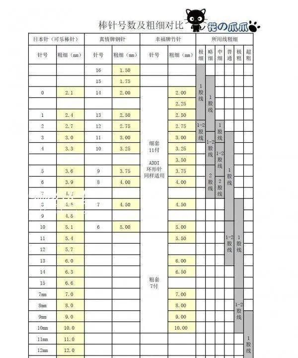 干货，建议收藏，零基础棒针教程：初学编织时的那些问题