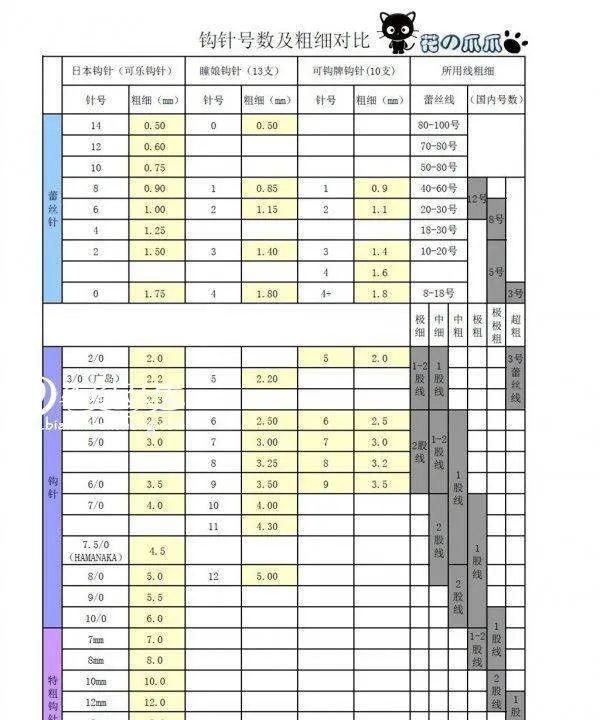 干货，建议收藏，零基础棒针教程：初学编织时的那些问题