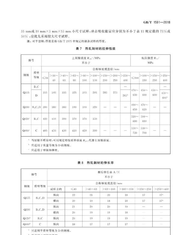 取消钢材Q345钢由Q355钢替换，跟欧盟标准对应！推动钢材国际化！