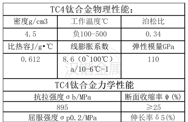 TC4钛合金化学成分介绍、TC4钛棒锻造物理力学性能