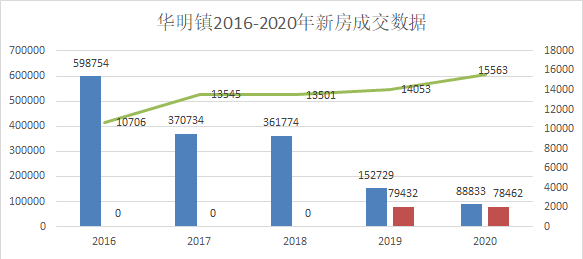 多年的配角要翻身？天津这个沉寂的板块要凭借新筹码“再次吸睛”