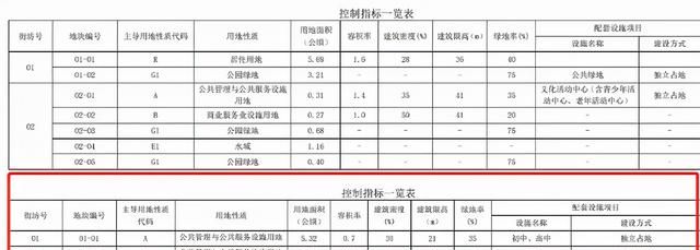 多年的配角要翻身？天津这个沉寂的板块要凭借新筹码“再次吸睛”