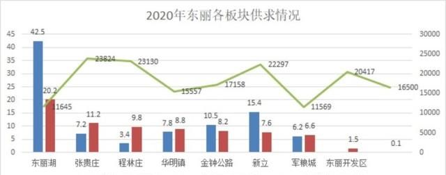 多年的配角要翻身？天津这个沉寂的板块要凭借新筹码“再次吸睛”