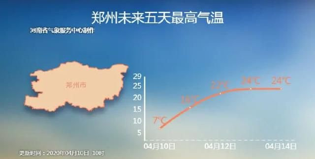 鹅毛大雪、冰粒、雨凇！听说郑州下冰雹了？专家：是霰（xian）