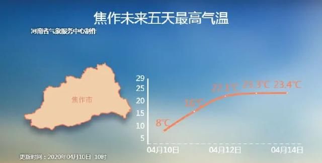 鹅毛大雪、冰粒、雨凇！听说郑州下冰雹了？专家：是霰（xian）